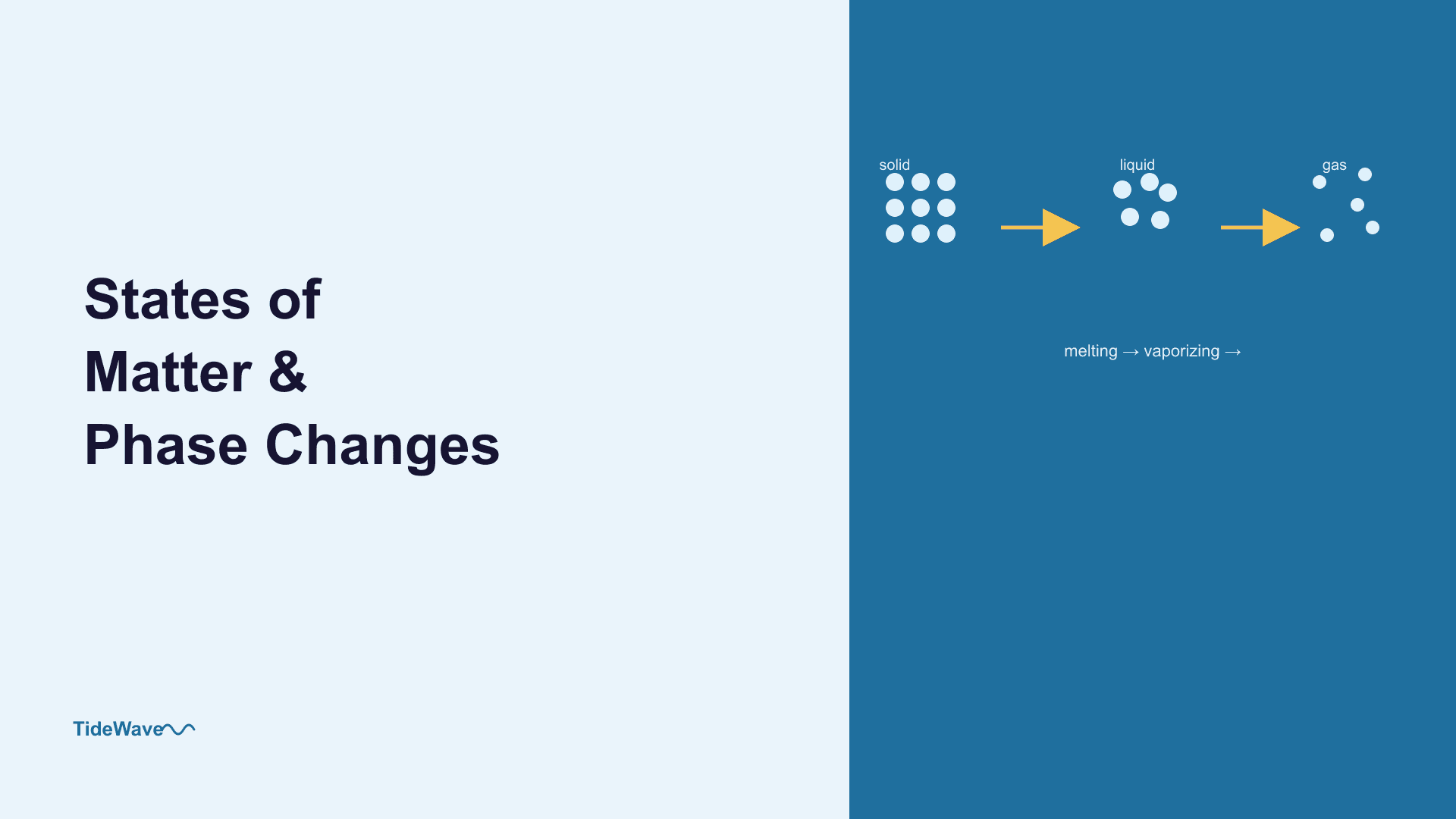 States of Matter and Phase Changes: A Molecular-Level Guide