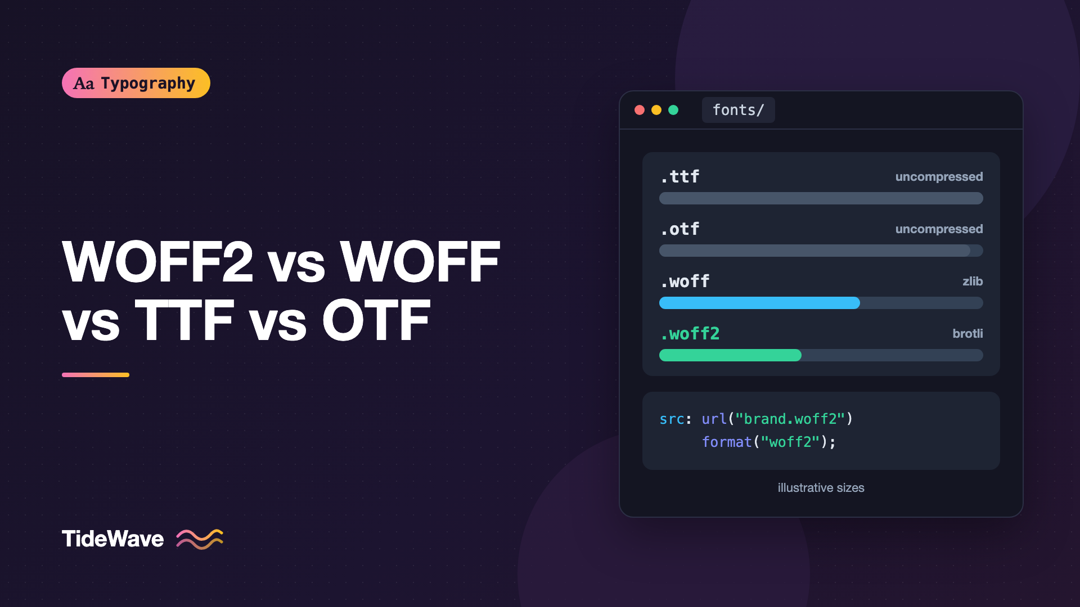 WOFF2 vs WOFF vs TTF vs OTF: Font Formats for the Web Explained
