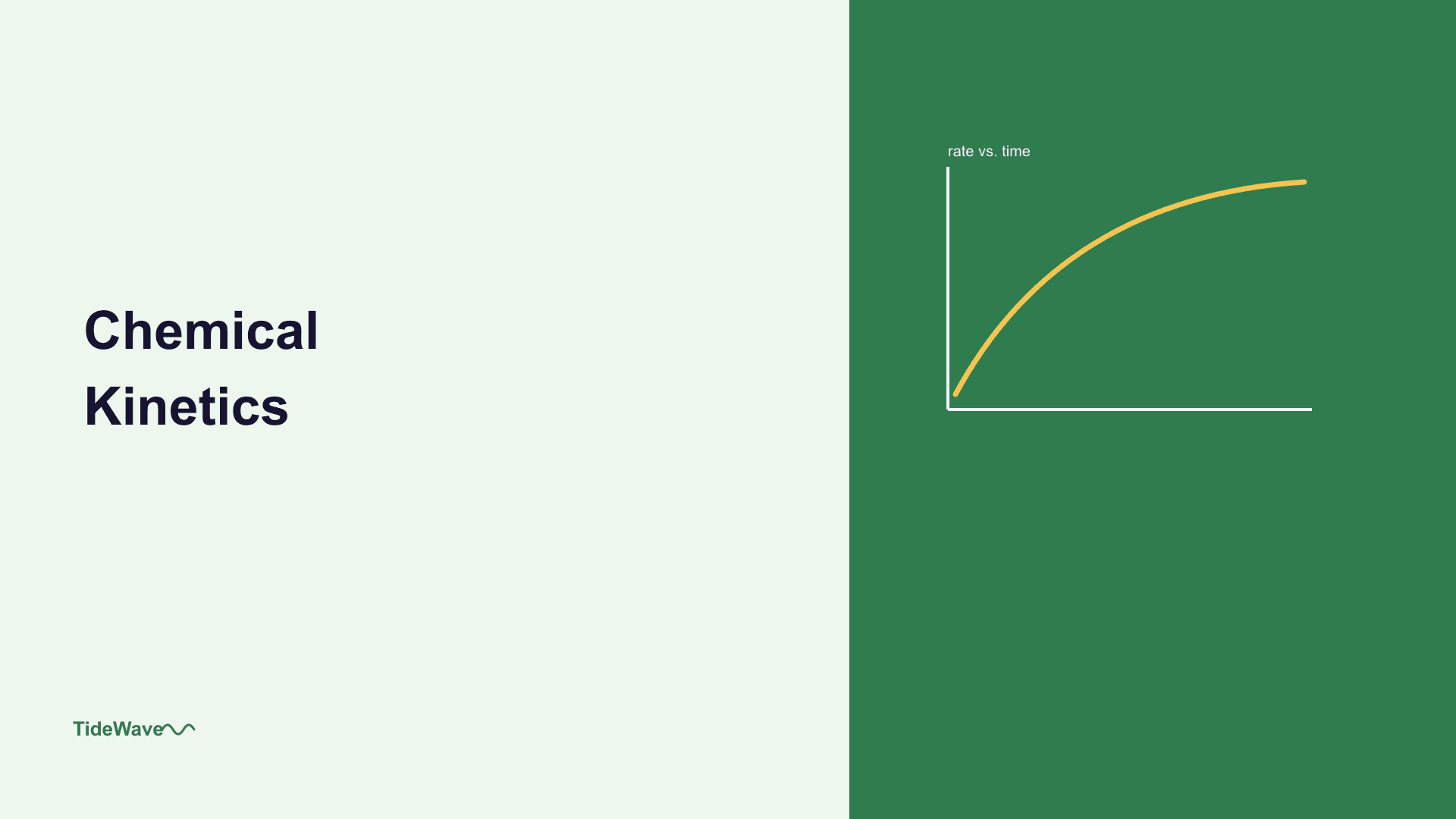 Chemical Kinetics: Understanding Reaction Rates