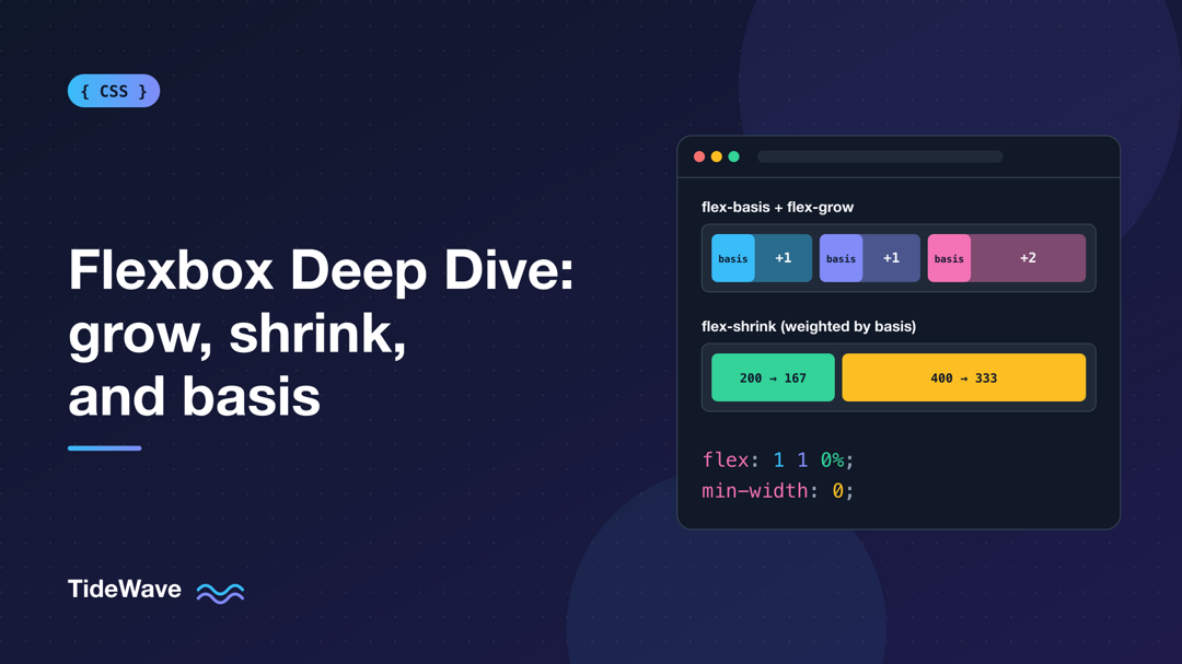 Flexbox Deep Dive: flex-grow, flex-shrink, and flex-basis