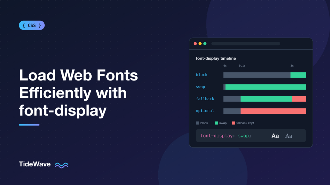 How to Load Web Fonts Efficiently with font-display