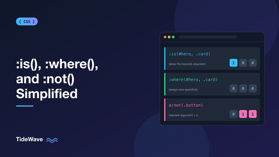 :is(), :where(), and :not(): Simplifying Complex Selectors