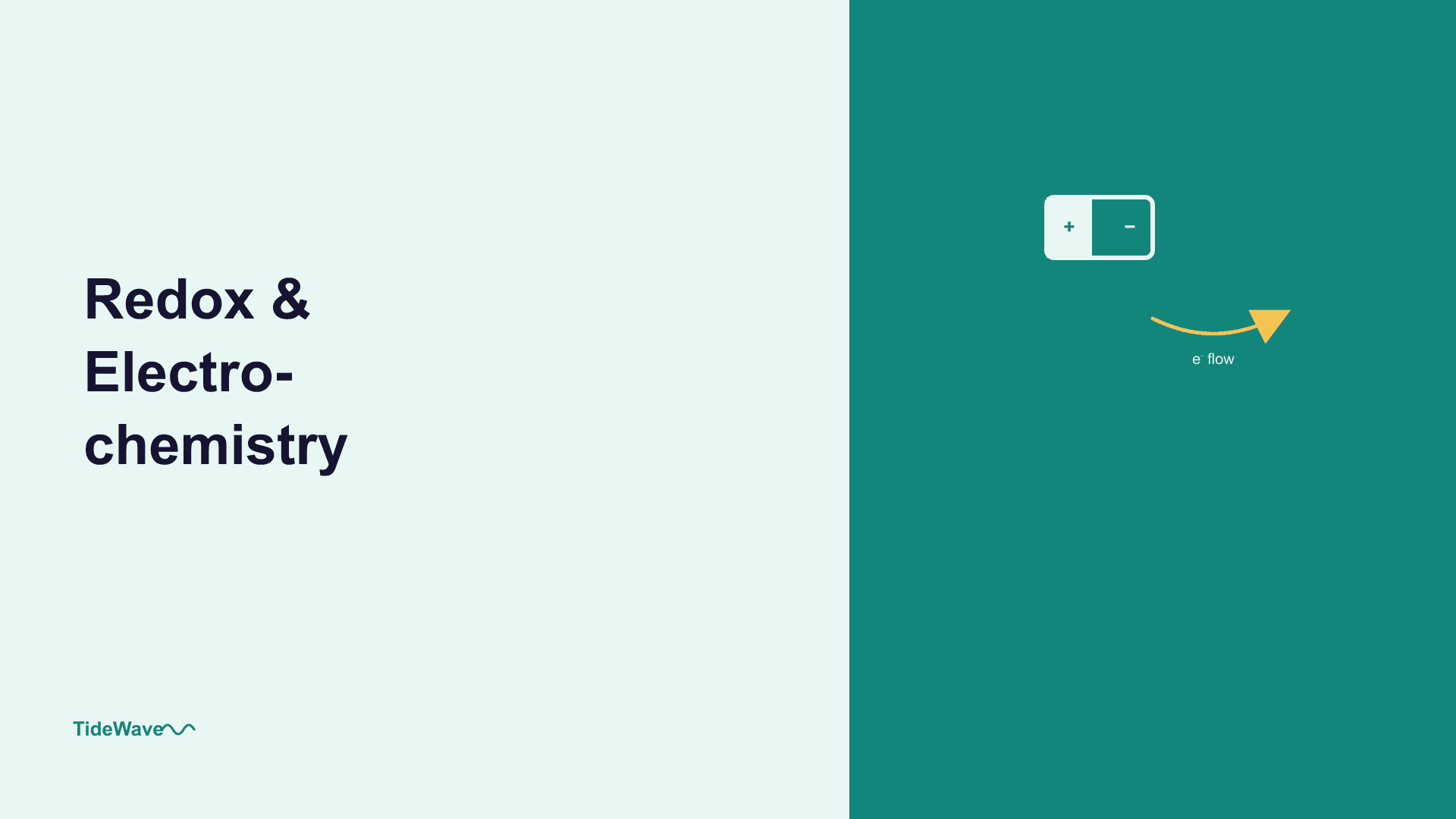 Redox Reactions and the Basics of Electrochemistry